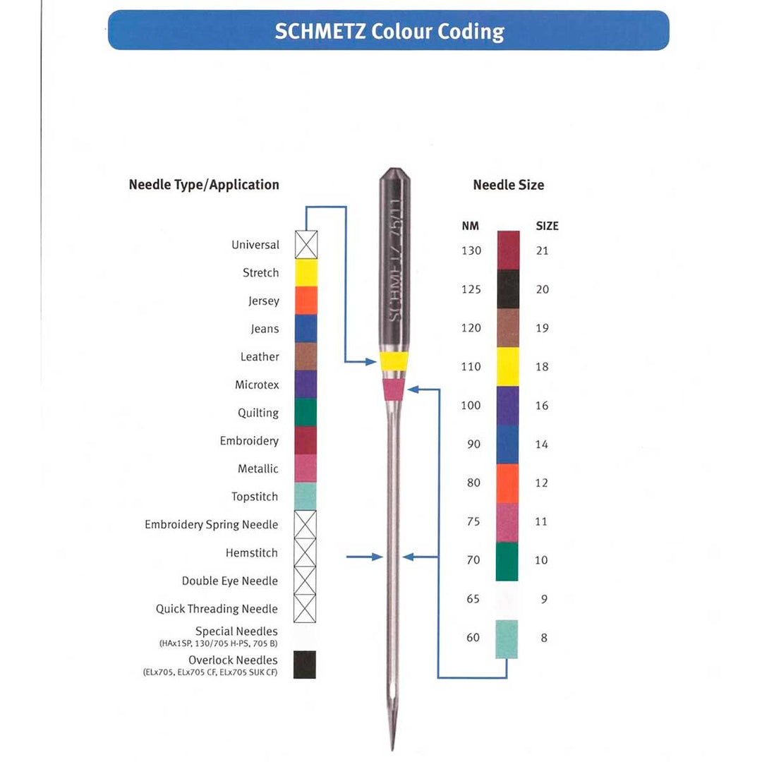 10 stk Schmetz universalnåle str. 70, 80 og 90