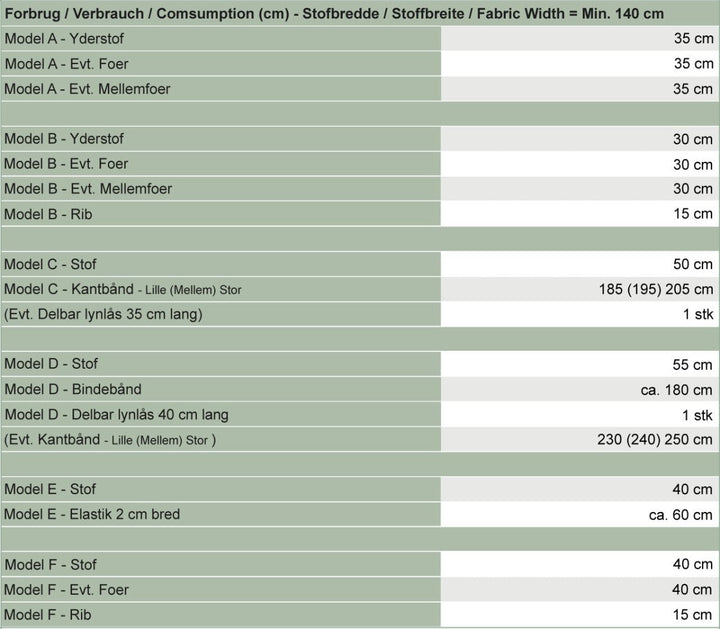 Line2Line A906 Luffer, halsedisser, beanie og baret