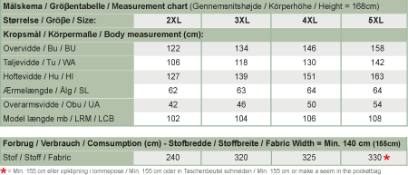 Line2Line K2204 Kjole med lommer PLUS - KreStoffer