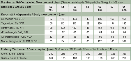 Line2Line K2207 Kjole med A-facon PLUS - KreStoffer
